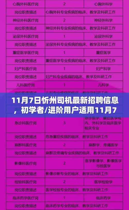 11月7日忻州司机招聘指南，初学者与进阶用户的最新招聘信息及应聘指南