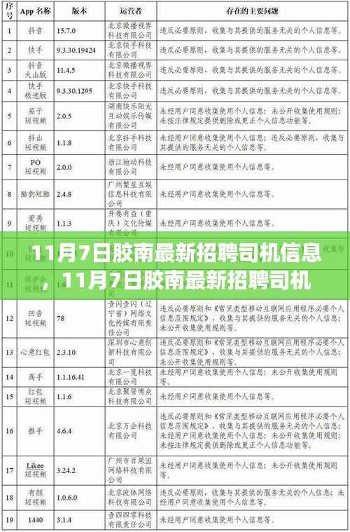 11月7日胶南最新司机招聘信息汇总与全面评测介绍