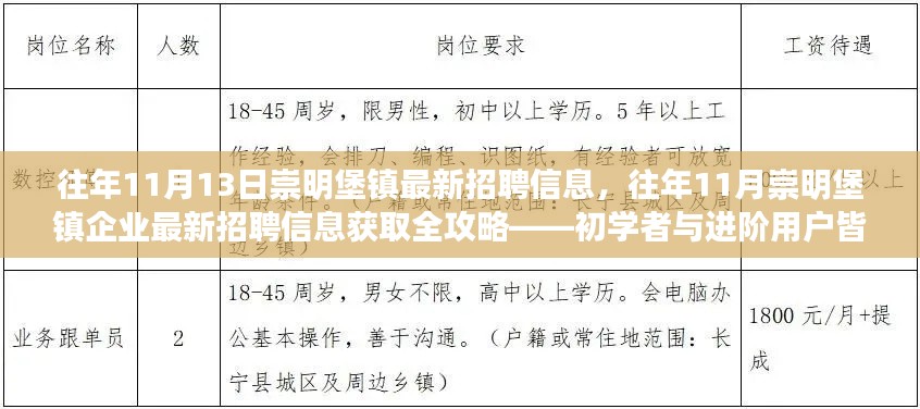 崇明堡镇企业招聘信息全攻略,最新招聘动态一网打尽,适合初学者与进阶用户!