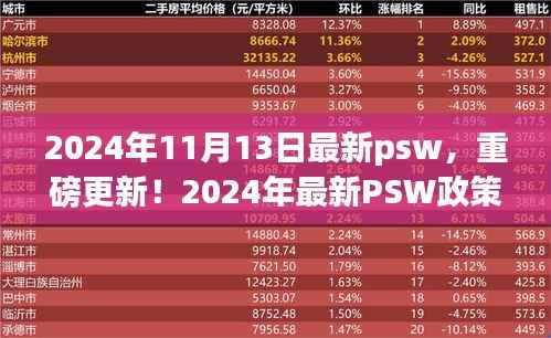 重磅解读,2024年最新PSW政策解读与留学生涯新机遇开启!