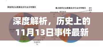 深度解析,历史上的11月13日事件最新观点与深度解读