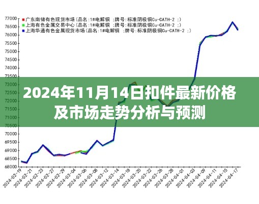 2024年11月14日扣件最新价格及市场走势分析与预测