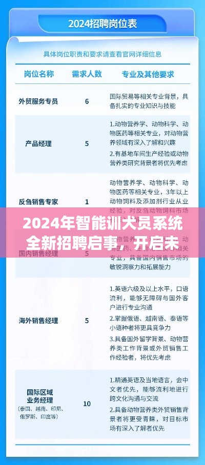 2024年智能训犬员系统全新招聘启事,开启未来训犬新纪元