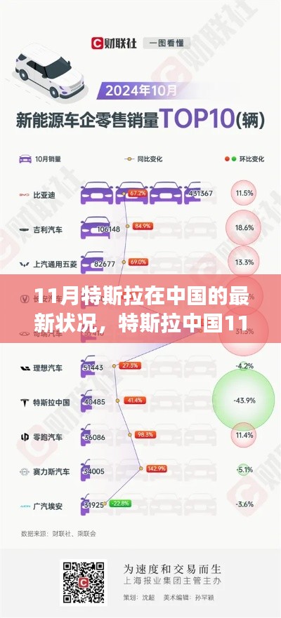 特斯拉中国11月新势力,革新功能引领科技新纪元