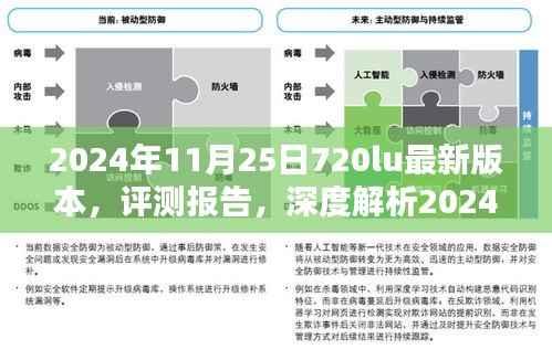 深度评测报告，2024年11月25日720lu最新版本解析