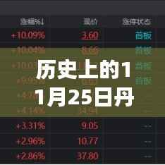 丹化科技日回顾，历史上的热门状况与温馨回忆之旅