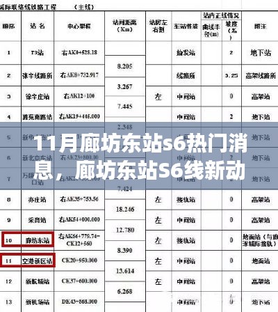 廊坊东站S6线新动态,深度解析影响及前景展望