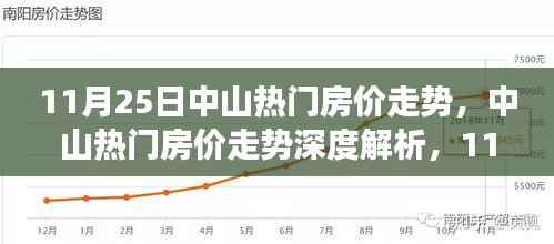 中山热门房价走势解析,11月25日回顾与未来展望