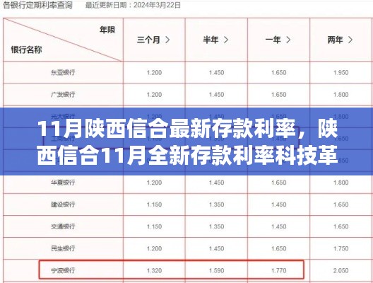 陕西信合11月存款利率更新,科技革新引领智能理财新潮流!
