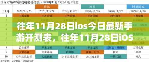 往年11月28日iOS最新手游开测表概览与体验指南