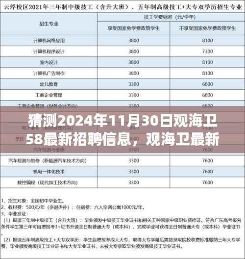 观海卫最新招聘信息预测,揭秘机遇与挑战,展望2024年11月30日
