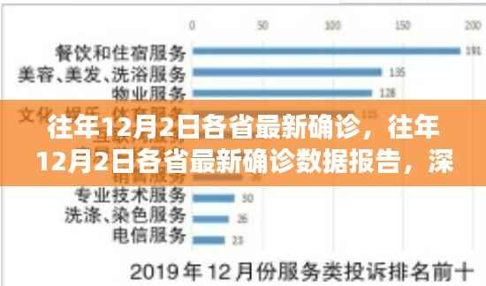 往年12月2日各省最新确诊数据报告深度解析与评测