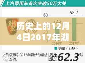 湖北退休工资调整新篇章,历史变迁带来自信与成就感,激励前行——纪念历史上的十二月四日,湖北退休工资调整最新消息