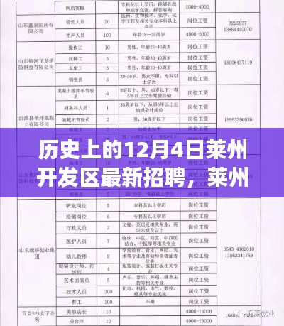 莱州开发区科技盛宴,最新招聘引领职场风潮,12月4日历史招聘盛事