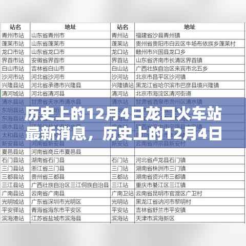 历史上的12月4日,龙口火车站的最新进展与深度解析