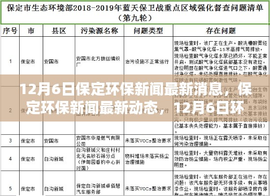 保定环保新闻动态,12月6日行动指南,初学者与进阶用户共享的绿色之旅