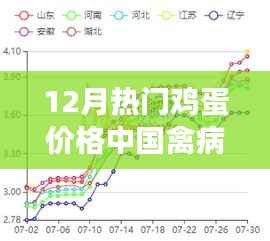 十二月鸡蛋市场风云，中国禽病网揭示鸡蛋价格背后的秘密与温情