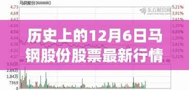 历史上的12月6日马钢股份股票最新行情，马钢股份股票新纪元，揭秘十二月六日行情背后的科技魔力✨