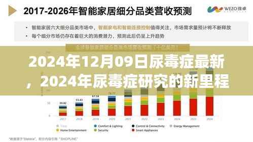 尿毒症研究新里程碑，背景、进展与影响揭秘未来透析治疗新方向（2024年最新报道）