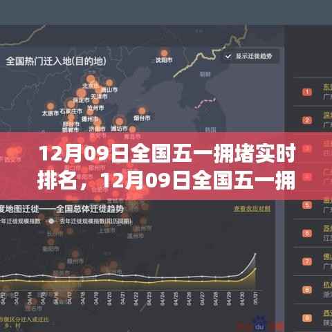 全国五一拥堵实时排名背后的多元观点探讨