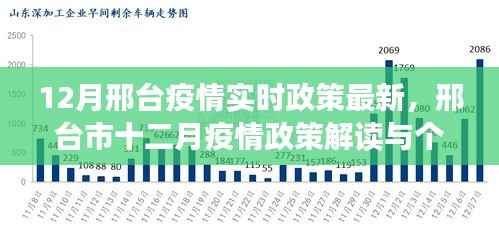 邢台市十二月疫情政策解读与个人立场分析，最新实时政策关注与探讨