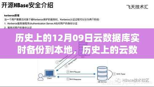 云数据库实时备份到本地,初学者与进阶用户的详细指南及历史回顾