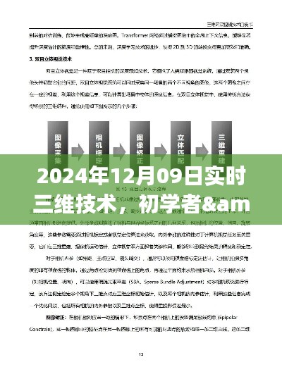 初学者与进阶用户适用的实时三维技术操作指南,掌握未来技术,2024年实时三维技术详解
