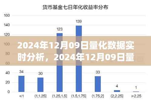 2024年12月09日量化数据实时分析，洞悉未来趋势，引领行业风向标