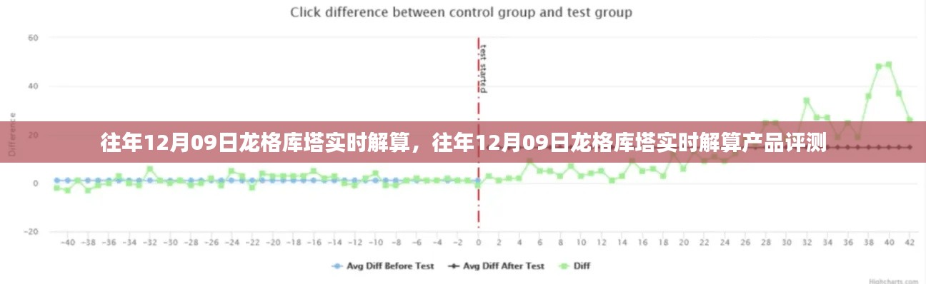 往年12月09日龙格库塔实时解算，产品评测与解析