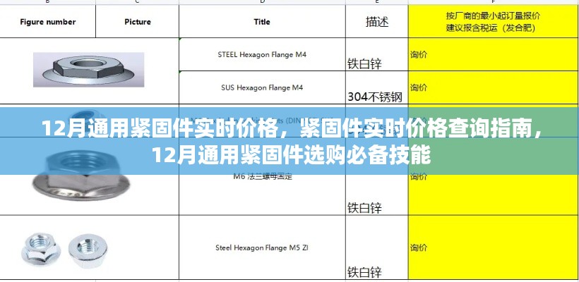 12月通用紧固件实时价格查询与选购指南
