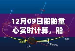 纪念XXXX年船舶重心实时计算里程碑时刻,技术革新引领航海新时代