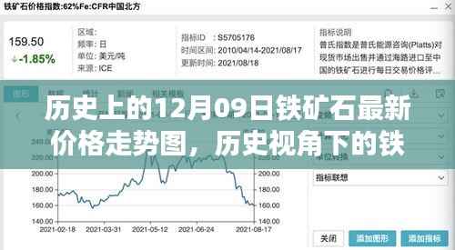 历史视角下的铁矿石价格走势分析,最新走势图揭示未来趋势的探讨(特定日期为基准)