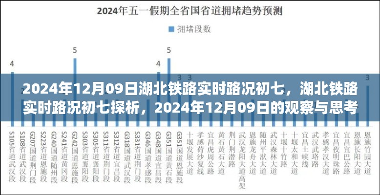 湖北铁路实时路况初七深度观察,2024年12月09日的分析与思考