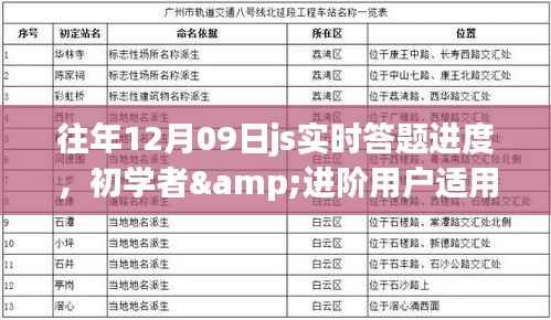 往年12月09日JS实时答题进度，初学者与进阶用户的完成步骤指南