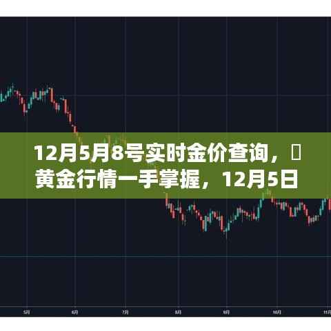 12月5日至8日实时金价查询,深度评测与介绍,掌握黄金行情