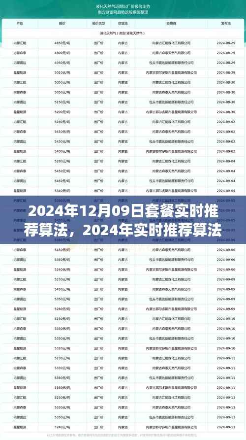 2024年实时套餐推荐算法指南,打造高效推荐系统,适用于初学者与进阶用户