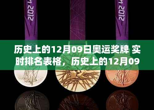 指尖掌控奥运奖牌榜,全新智能实时排名表格震撼发布