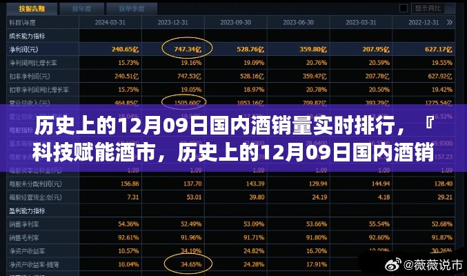 历史上的12月09日国内酒销量实时排行，科技赋能的智能展示系统揭秘