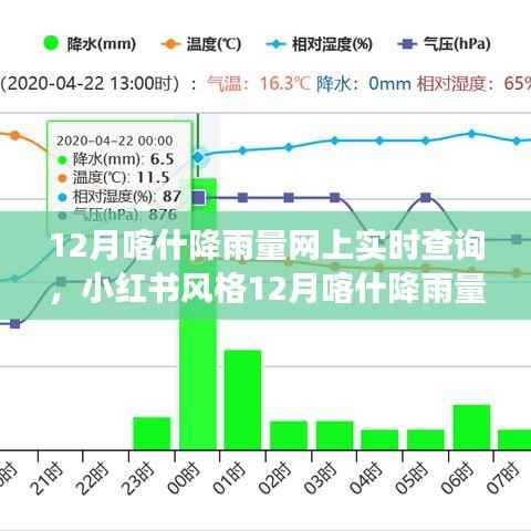 小红书风格,12月喀什降雨量实时查询指南,掌握天气变化,无忧出行