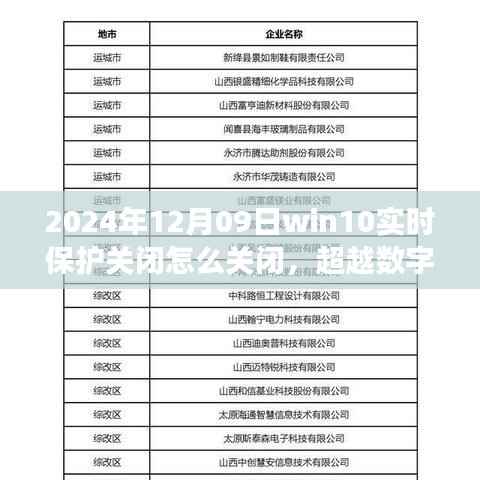 超越数字边界,教你如何关闭Win10实时保护,拥抱变化自信成就