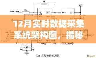 揭秘十二月实时数据采集系统架构图,构建高效数据监控与管理网络的核心技术解析