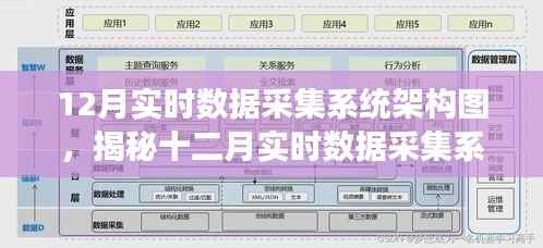 揭秘十二月实时数据采集系统架构图,构建高效数据监控与管理网络的核心技术解析