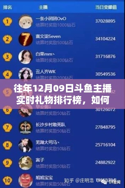 往年12月09日斗鱼主播实时礼物排行榜详解,查看步骤指南
