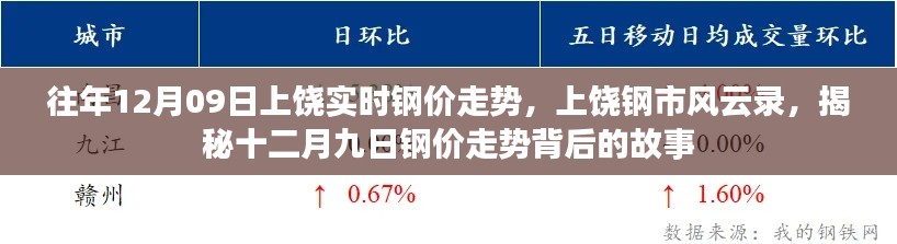 天潢贵胄 第3页