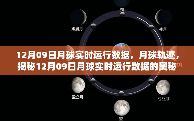 揭秘月球轨迹,探索十二月九日月球实时运行数据背后的奥秘