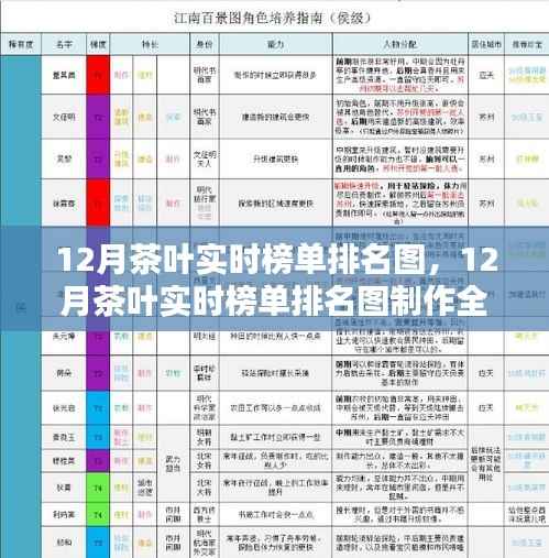 从入门到精通,揭秘茶叶实时榜单排名图制作全攻略与最新十二月茶叶排名榜单