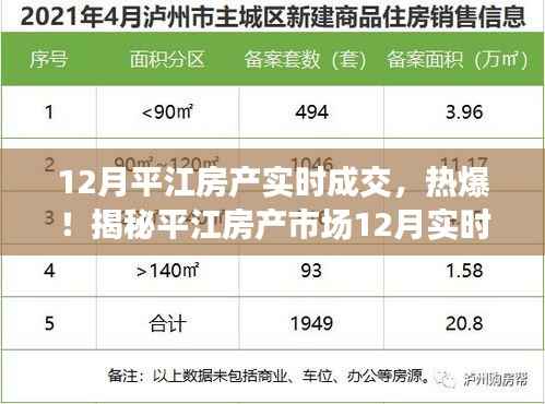 揭秘平江房产市场12月实时成交数据，市场火热，小红书独家报道！