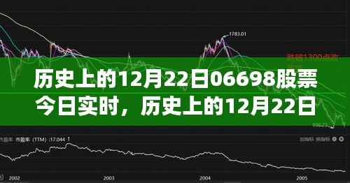 历史上的12月22日股票06698实时评测与深度介绍,今日股市动态及股票行情分析