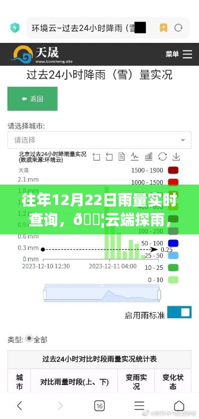 云端探雨,历年与实时雨量智能查询重塑生活体验