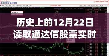 通达信实时数据背后的故事，探秘股市数据宝藏的历程——历史上的股市数据解读日（12月22日）